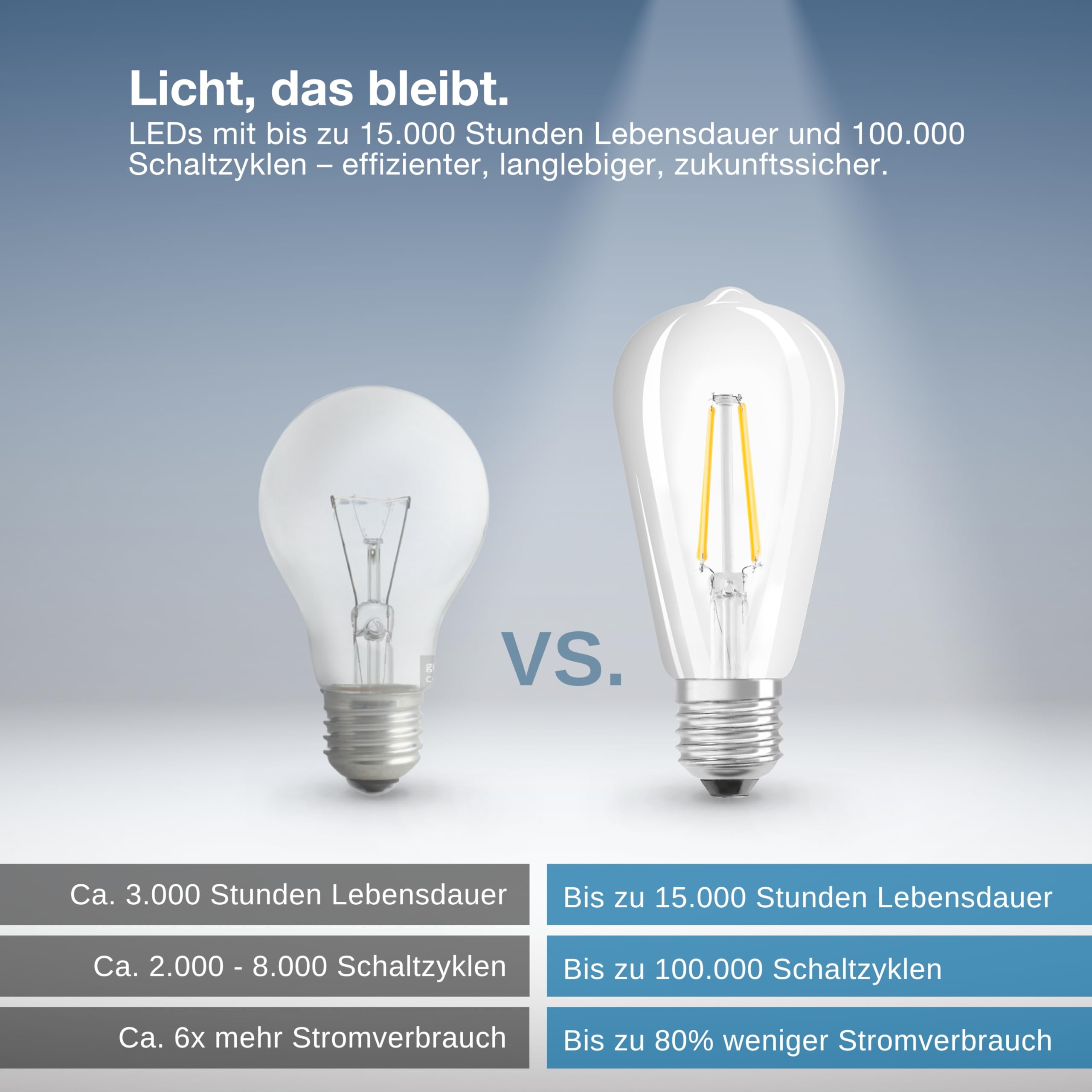 ledvance-smart-wifi-filament-edison-e27-warmwei-dimmbar image 6