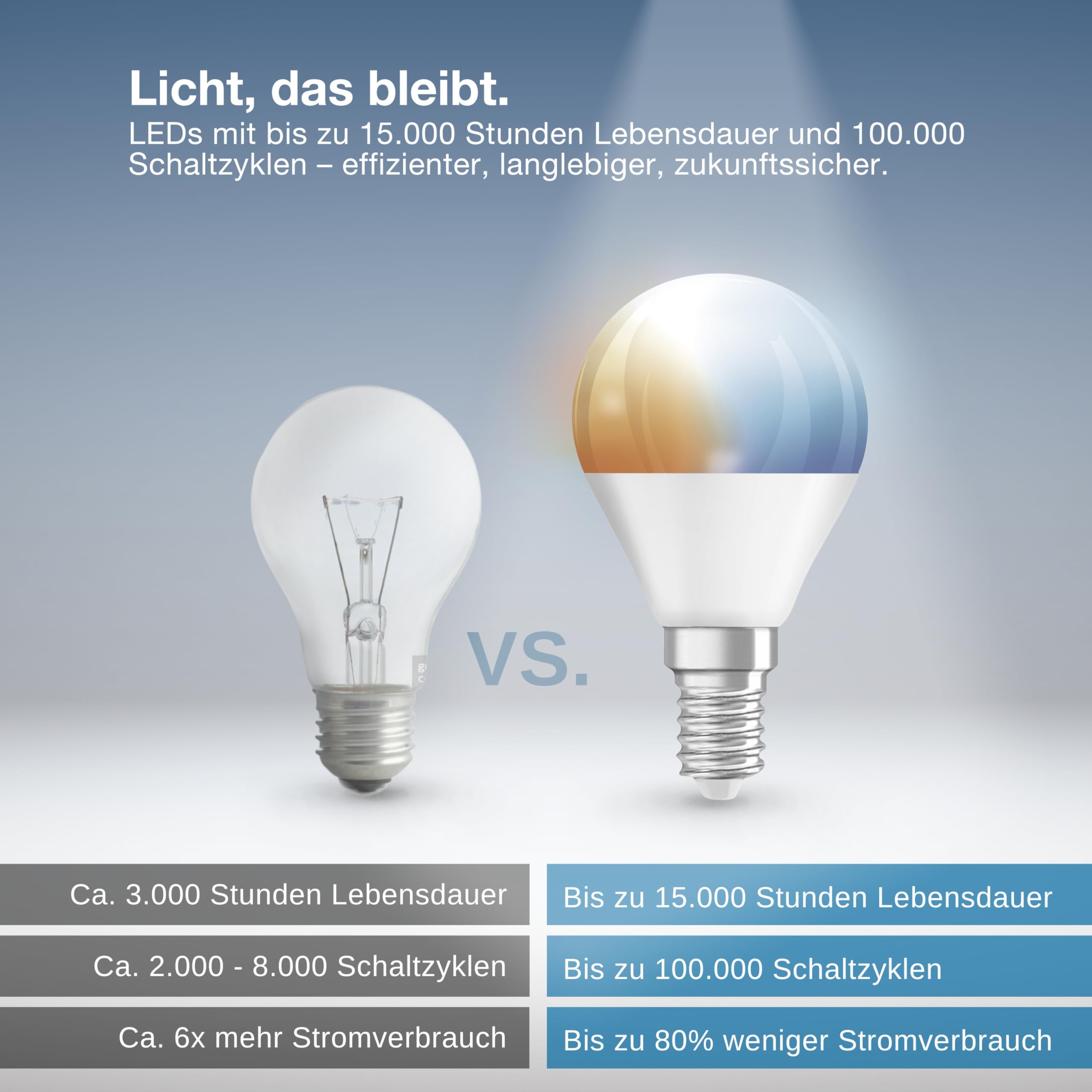 ledvance-smart-wifi-mini-bulb-tunable-white-led-lampe-e14-dimmbar image 5