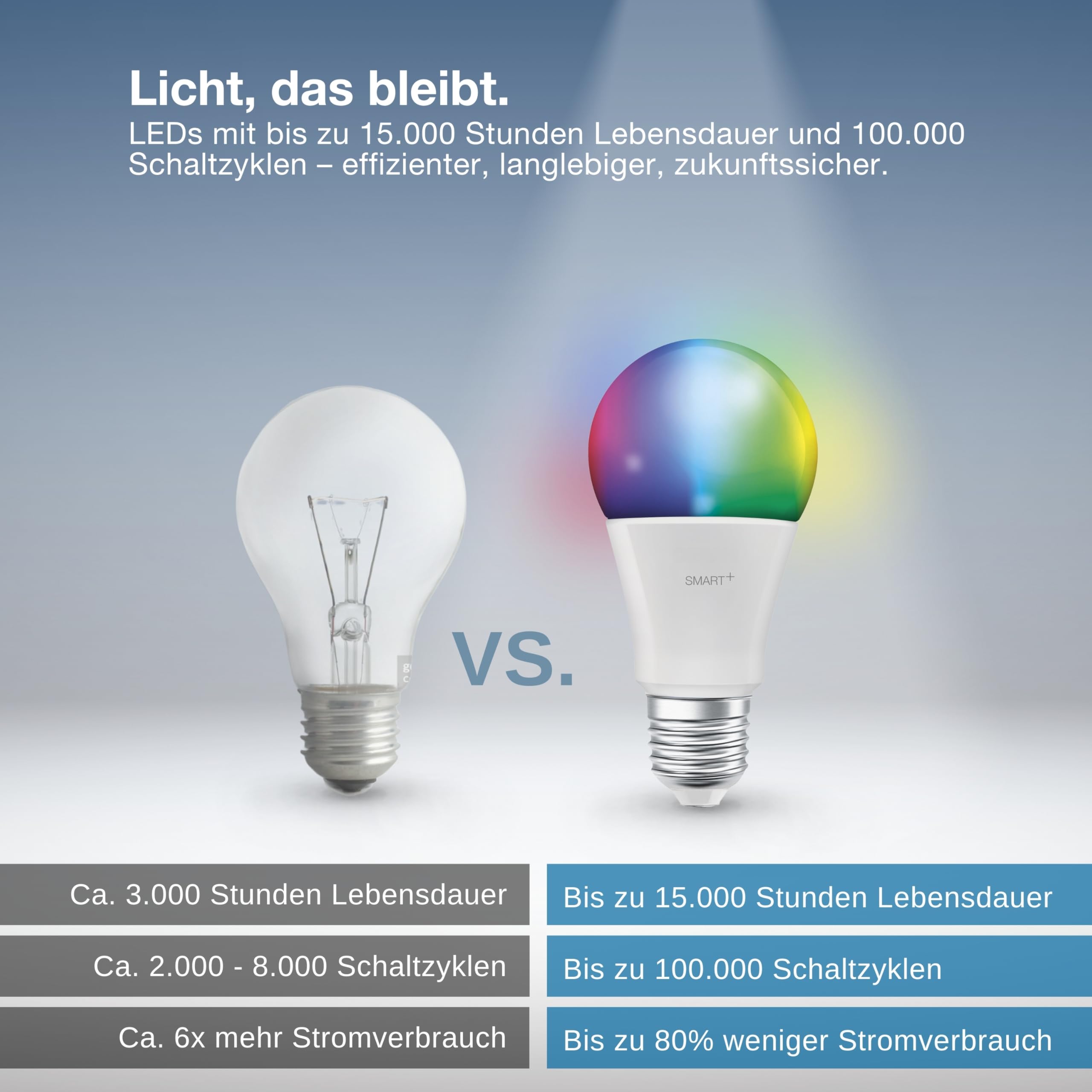 ledvance-smart-a60-e27-led-lampe-9w-rgbw-zigbee-806lm image 6