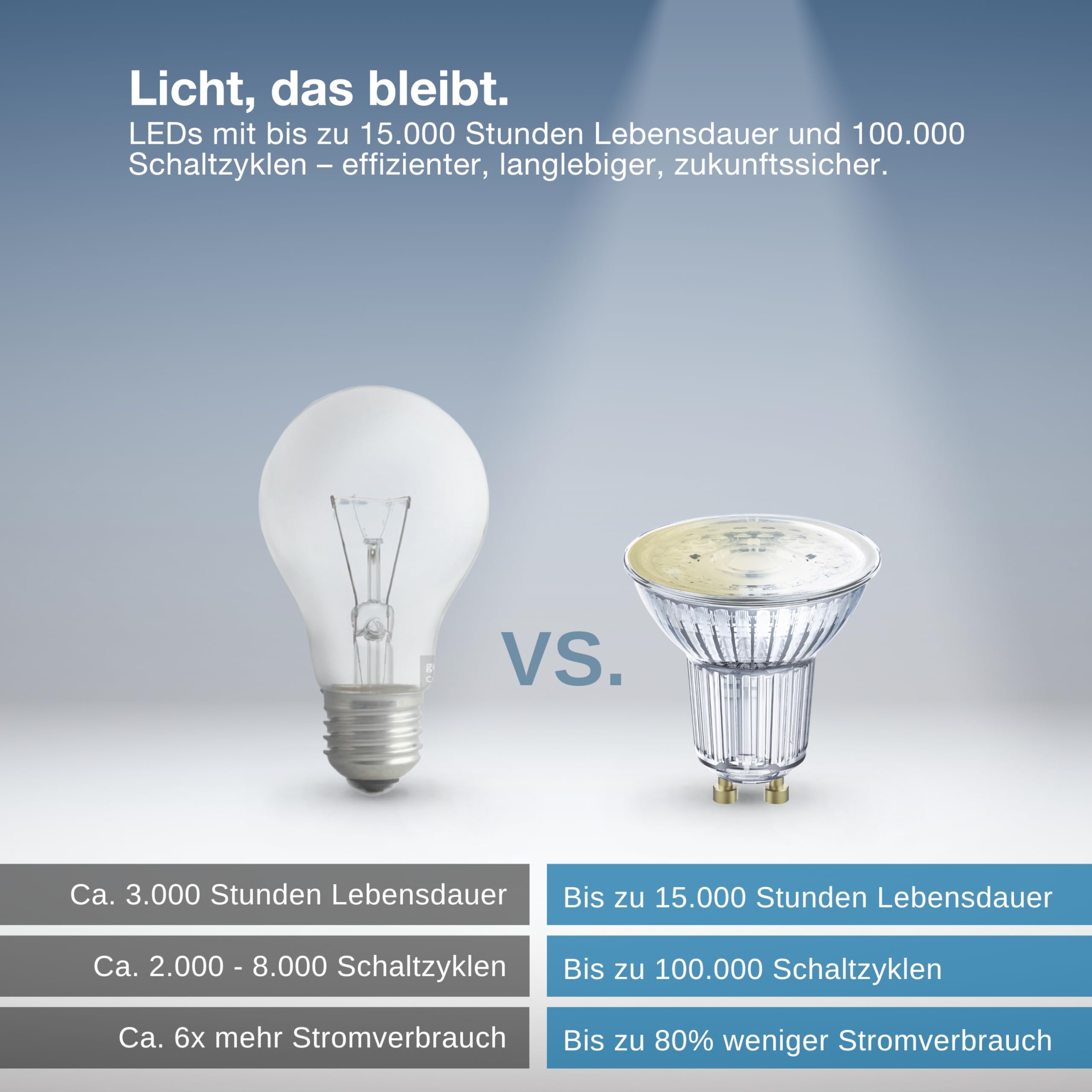 ledvance-smart-wifi-par16-led-spot-gu10-warmwei-dimmbar-50w-ersatz image 6