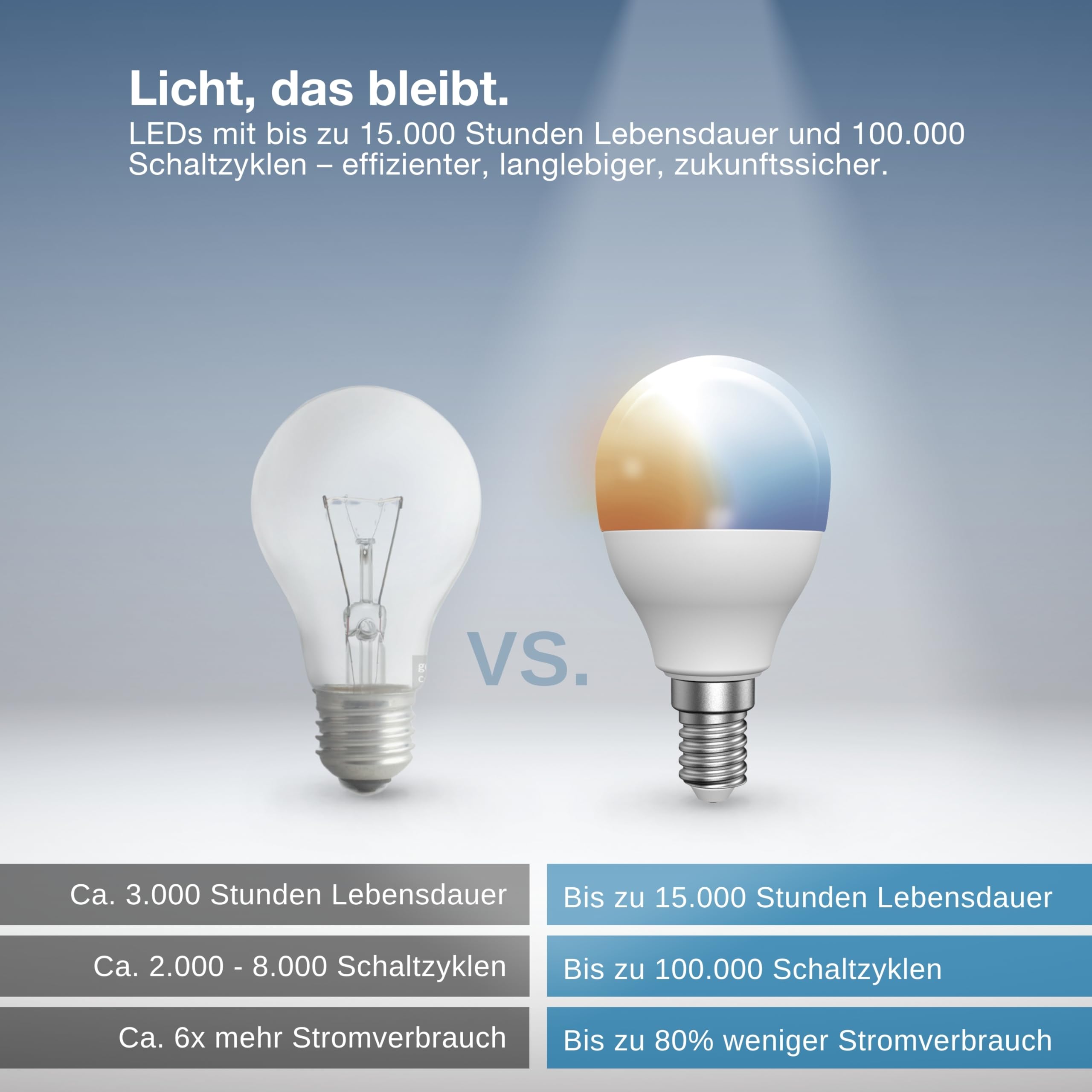 ledvance-smart-miniball-p40-e14-zigbee-tunable-white image 7