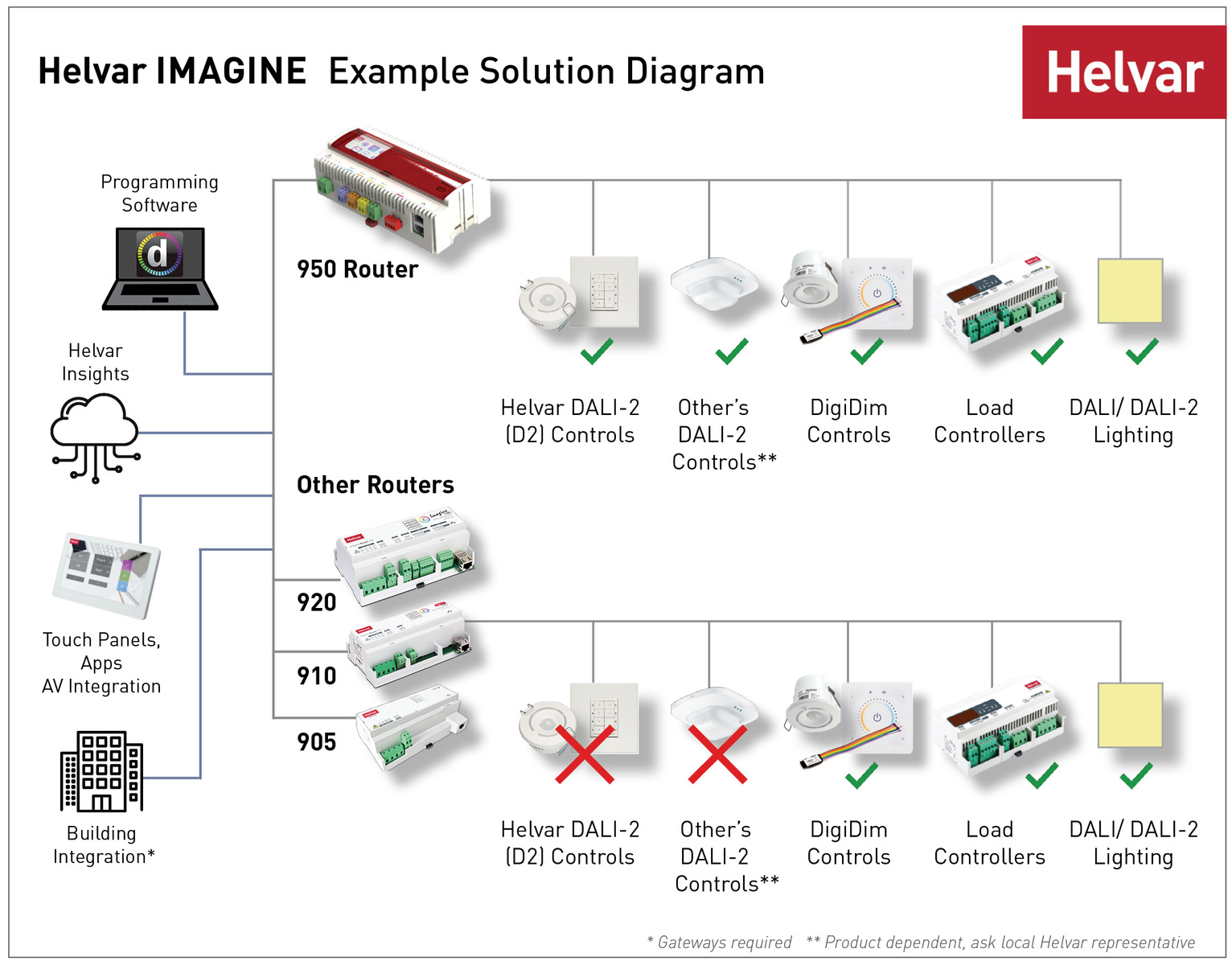 helvar-920-application-controller-imagine-steuerzentrale image 2