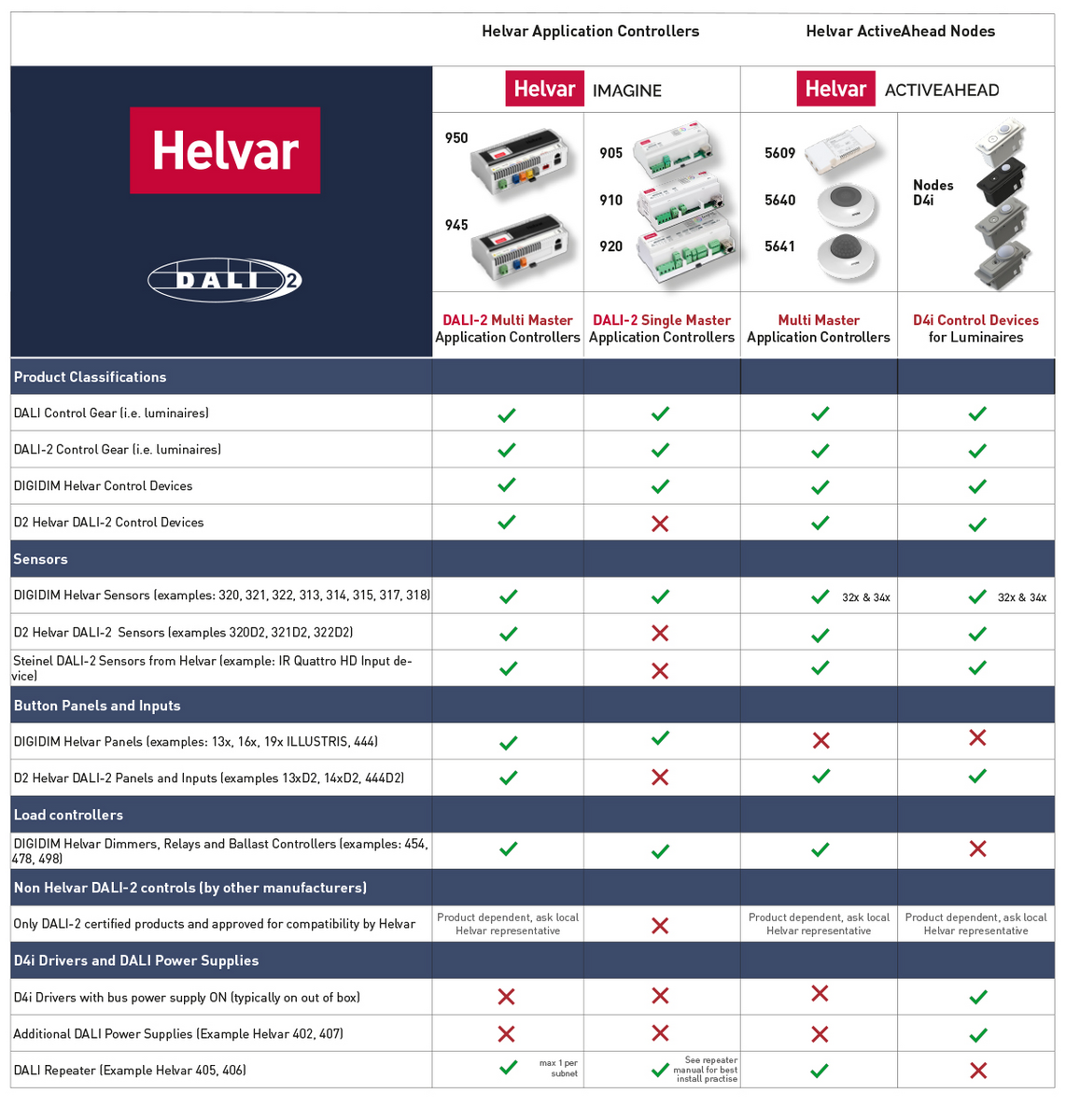 helvar-945-dali-2-multi-master-application-controller image 7
