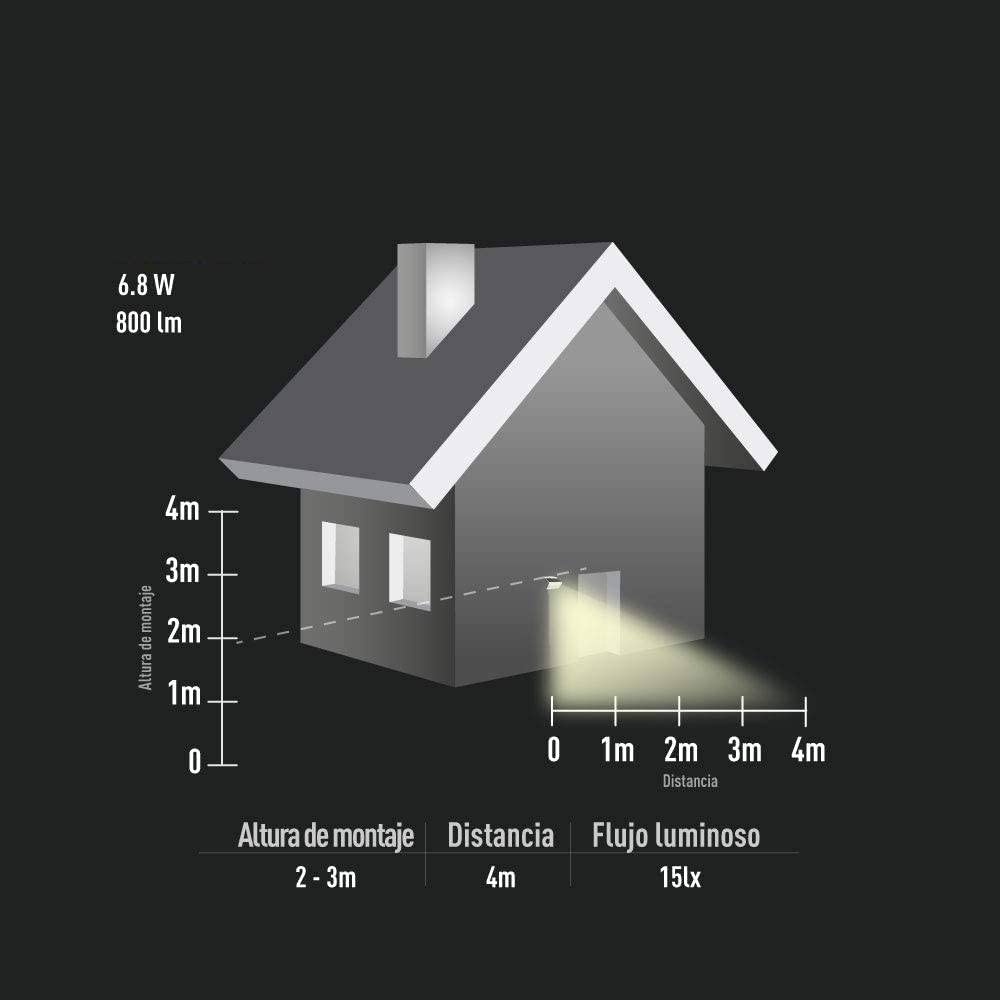 luceco-lexs80w40-01-solar-winkelleuchte-au-en-pir-6-8w-wei image 7