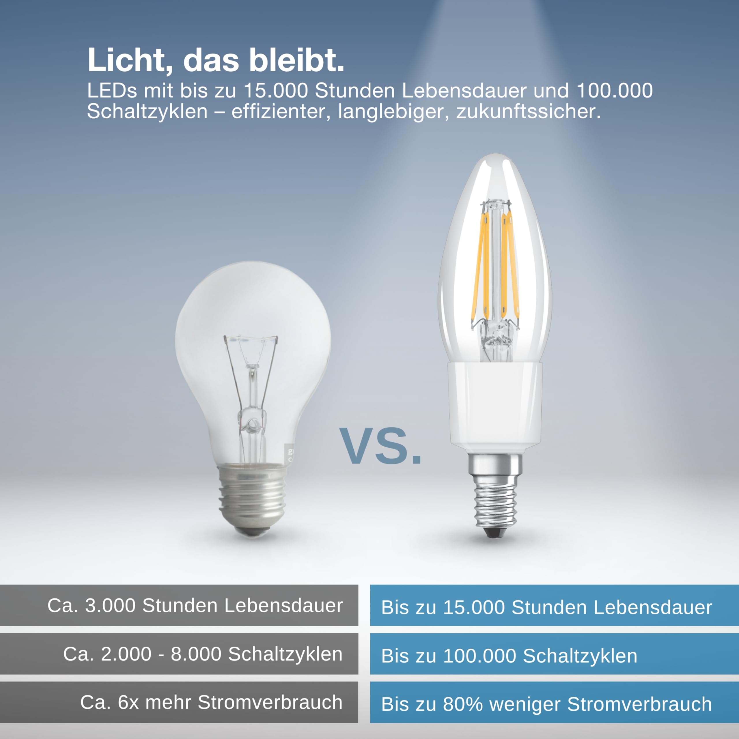 ledvance-smart-wifi-filament-kerze-e14-4w-warmwei image 6