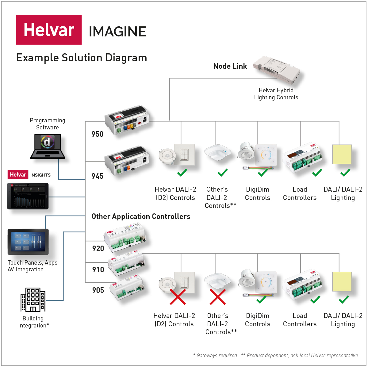 helvar-945-dali-2-multi-master-application-controller image 6