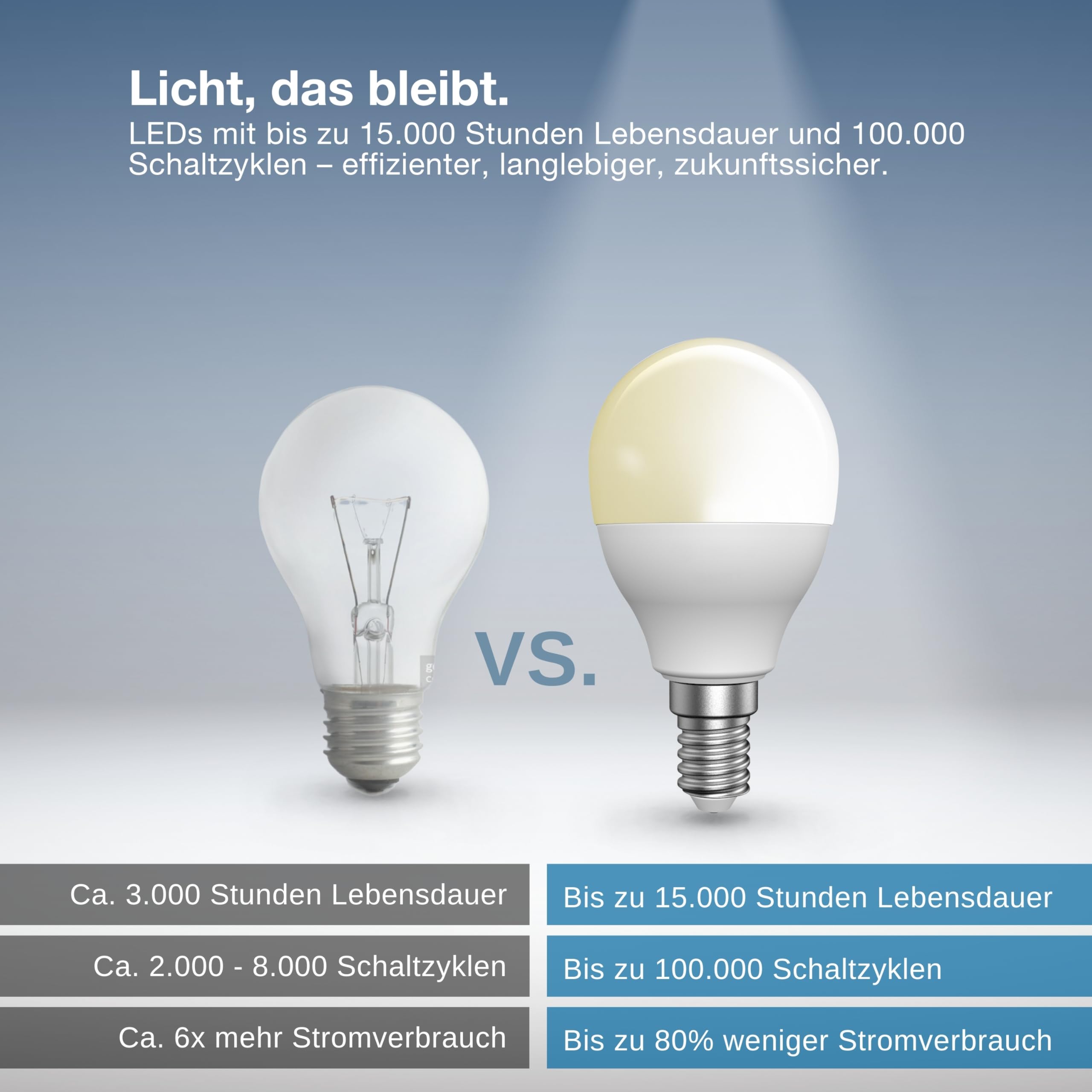 ledvance-smart-zigbee-e14-p40-led-lampe-4-9w-warmwei image 7
