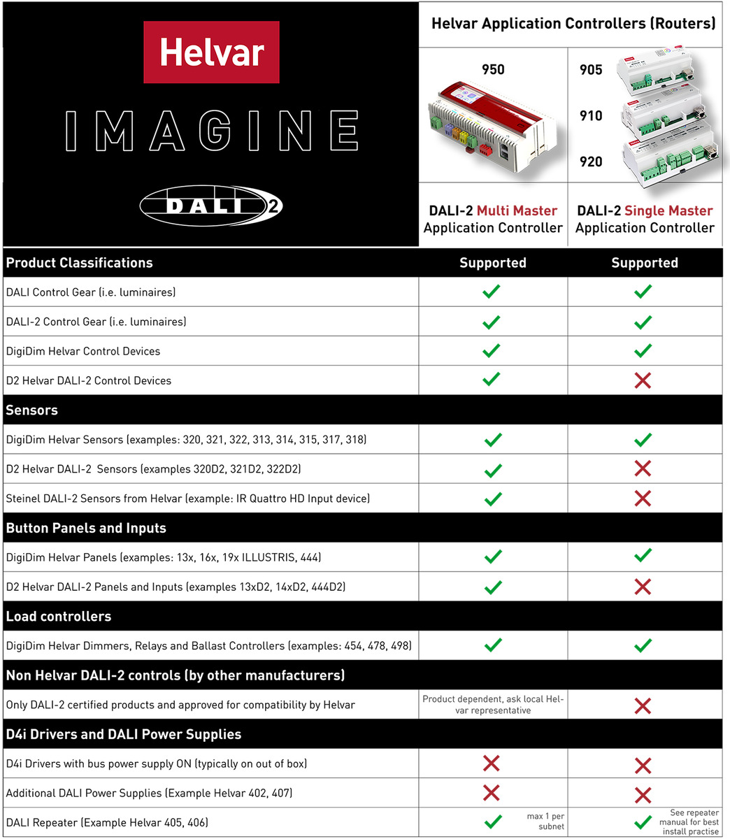 helvar-910-application-controller-lichtsteuerung image 3