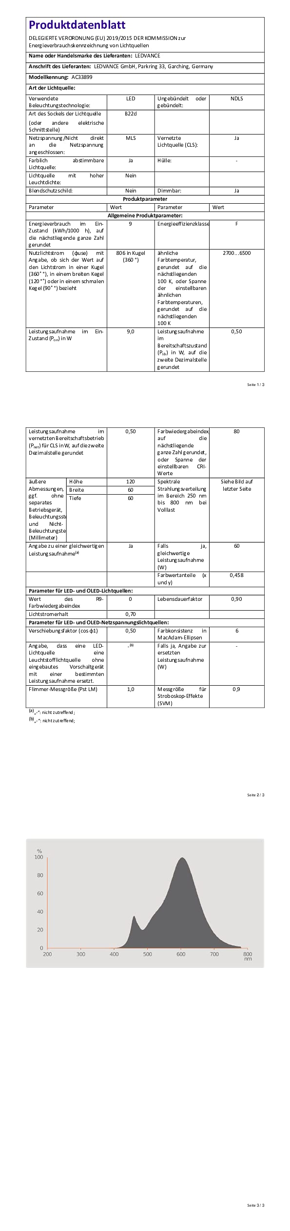 ledvance-smart-led-b22d-zigbee-lampe-rgb-dimmbar image 8